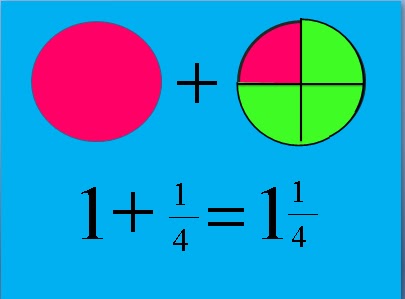 MATEMATIK ADALAH KEHIDUPAN: PeNaMbAhAn PeCaHaN