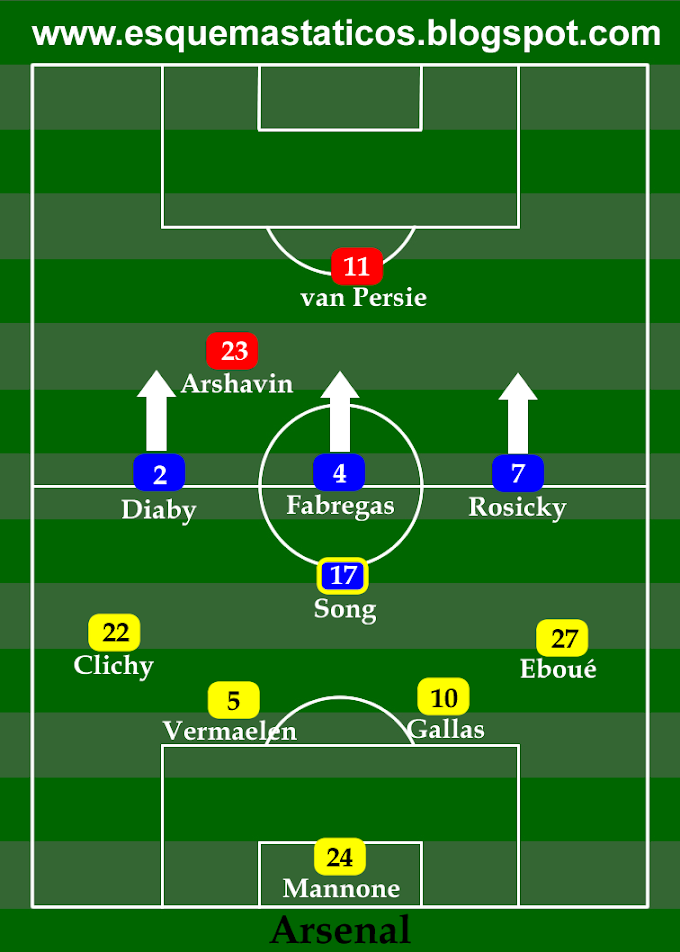 Arsenal 2 x 0 Olympiacos. Análise tática