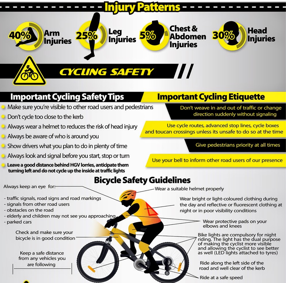  Tips  Cara  Bersepeda yang Baik dan Benar Safety Riding for 