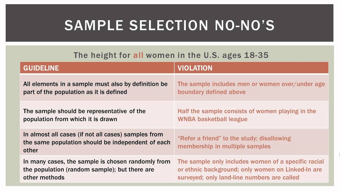 Statistics 101: Population vs Sample Data - YouTube