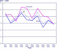 Net Salary Calculator UK 2014 2015: Average Salary UK