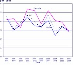 UK Average Salary Minimum wage workers account for 4.3 percent of hourly paid workers in