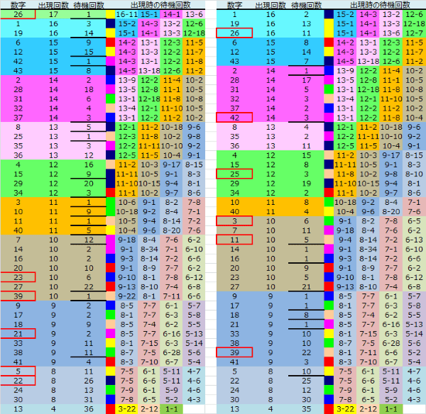 ロト予想 ロト765 Loto765 結果