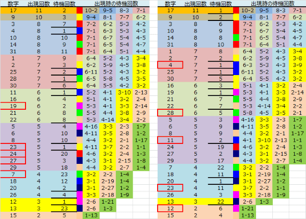 ロト予想 ロト765 Loto765 結果