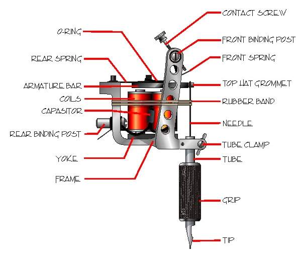 Learn How To Tattoo Videos Set Up & Tune Your Tattoo Machine
