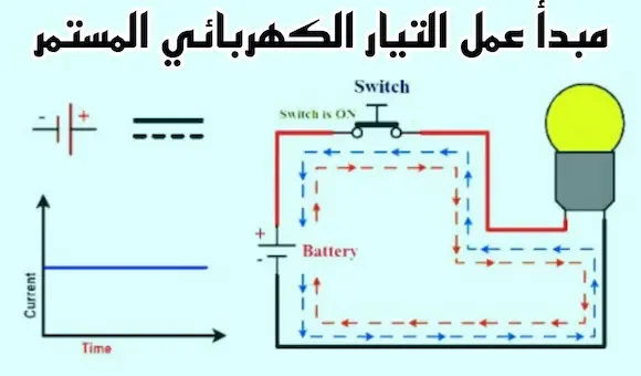 ماهو التيار الكهربائي المستمر و كيف يتم توليده DC Current
