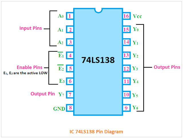 IC 74138 pin diagram