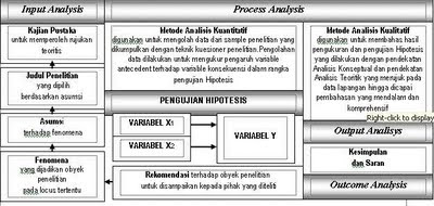 Sistem Manajemen Pengujian Hipotesis - Tesis Disertasi Com | Jasa ...