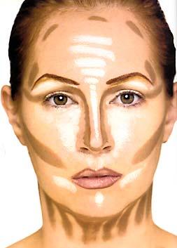 Contouring