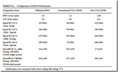 ROM-PROM-EPROM-0581