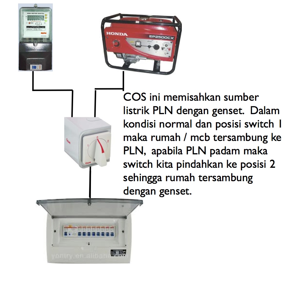 Memasang Saklar Back Up Listrik Cadangan Genset Non BBM