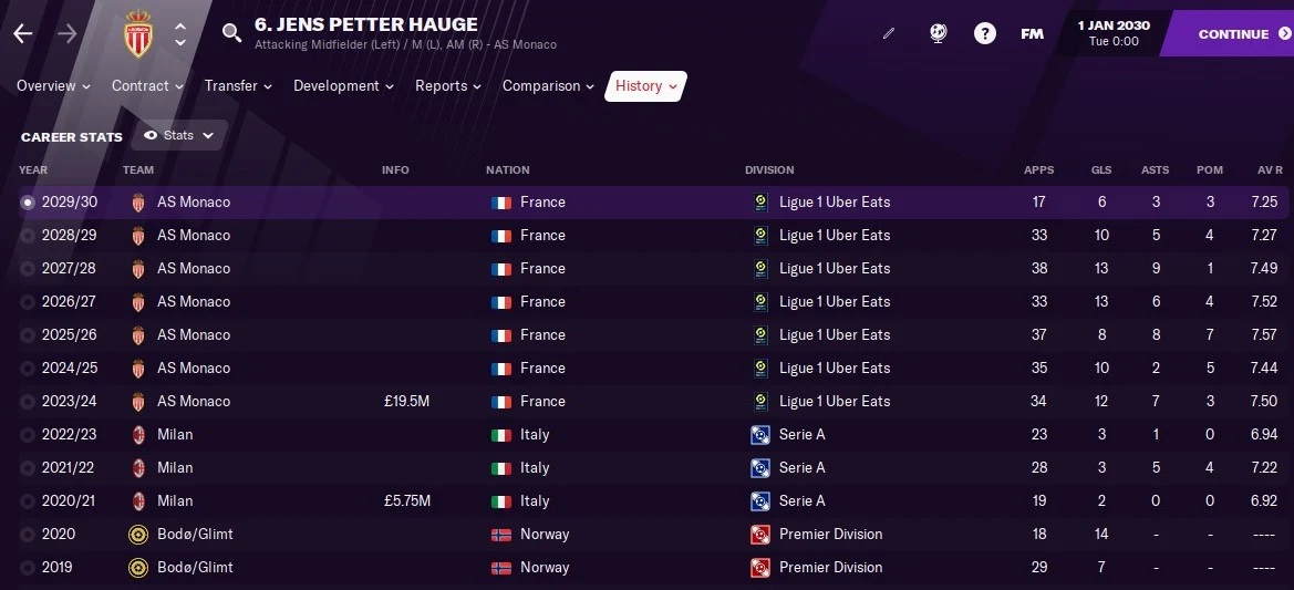 Jens Petter Hauge Football Manager FM21 FM2021