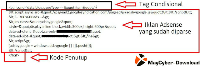 [MayCyber] - Tag Condisional-Optimized Ads