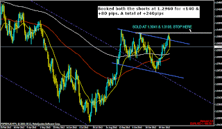 myfxvoyage.blogspot.com EURUSD Short Trade