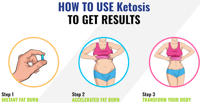 Chrissie Swan Weight Loss Australia Reviews:- Get Fat Busting Help With Keto!