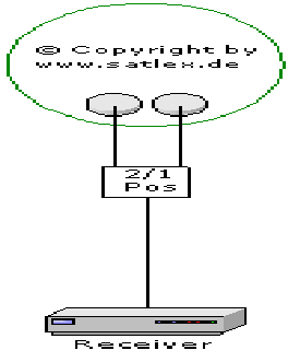 01receiver-02sat