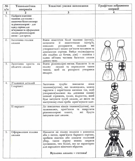 Dolls by Marina Dyachenko - інструкційно-технологічна картка "Виготовлення вузлової ляльки Середньої Наддніпрянщини"