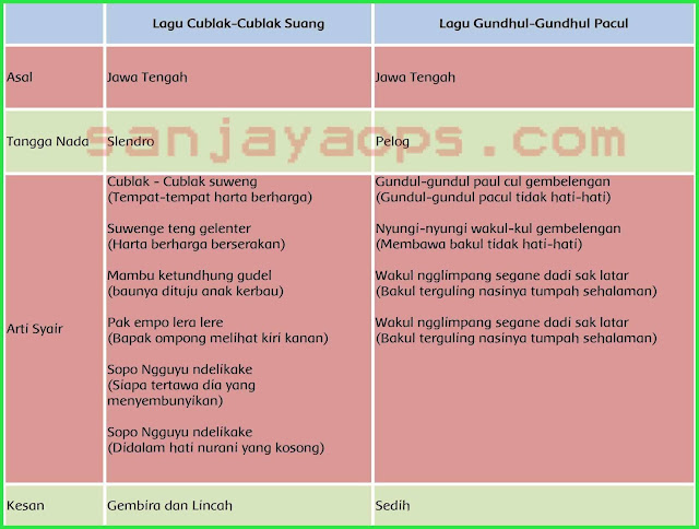 kunci jawaban buku tema 6 kelas 5 halaman 21