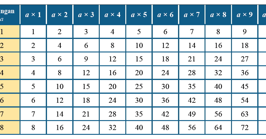 Contoh Soal: Soal Matematika Bilangan Bulat Kelas 7 Semester 1