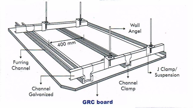 Aplikasi GRC Board pemasangan gypsum sistem rangka gypsum