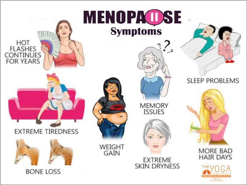 Menopause Symptom