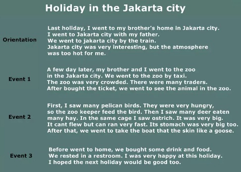 Contoh Recount Text Holiday Pendek Dan Artinya 