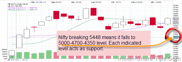 nifty future prediction