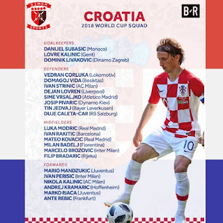 Wallpapers : Croatia World Cup 2018 Squad Lists