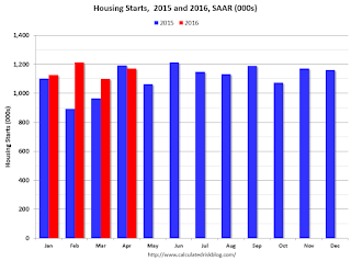 Starts Housing 2015 and 2016