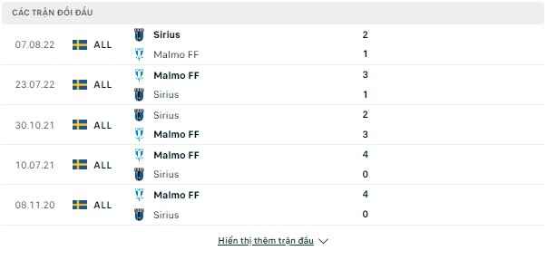 Tỷ lệ Malmo FF vs IK Sirius FK, 22h30 ngày 1/7 Doi-dau-1-7