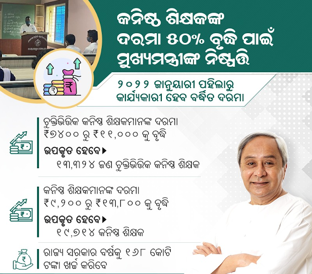 Odisha Government Increases 50 % Salary For Contractual Primary And Junior School Teachers.