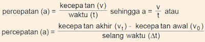 Pengertian, Rumus dan Contoh Soal Gerak Lurus Berubah Beraturan (GLBB) dalam Kehidupan Sehari-hari