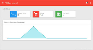 Halaman dasbord aplikasi point of sale php