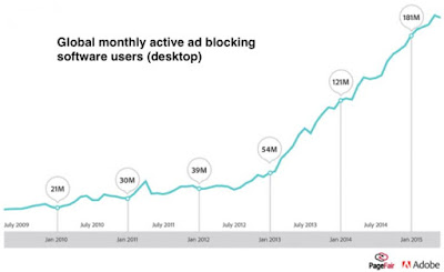 adblocking