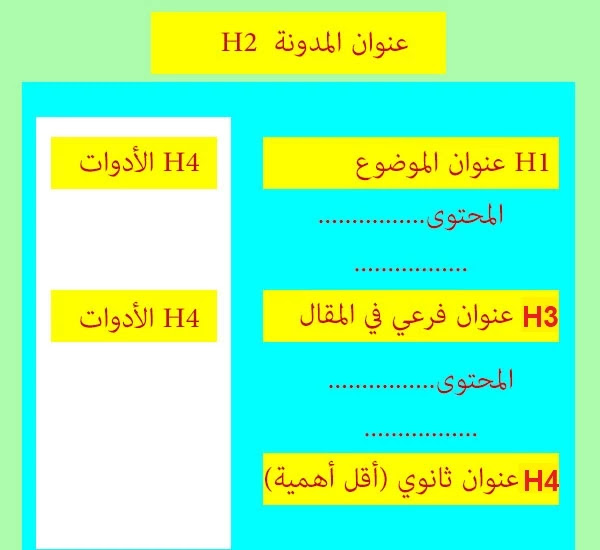 كيف تحسن ظهور موقعك في محركات البحث