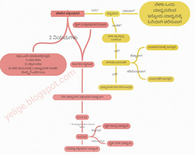 <img src="light's min map.png" alt="mind map of refraction of light">