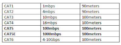 Network Cables