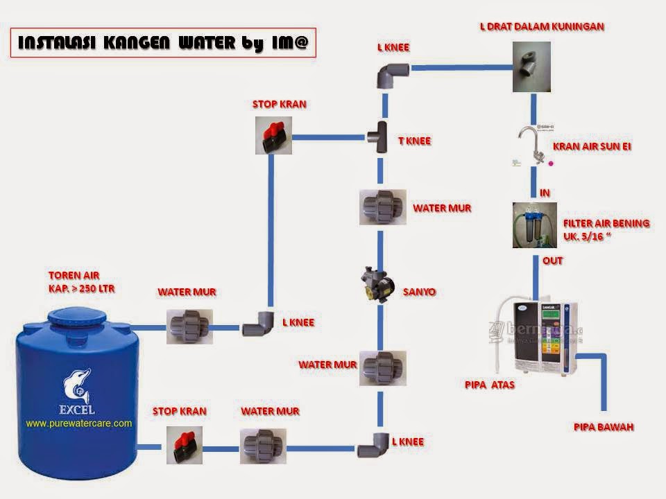 Kangen Water Tangerang: INSTALASI MUDAH MESIN KANGEN WATER 