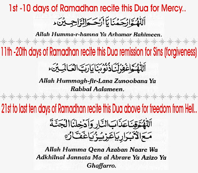 Dua Of Ramadan Photos  Download Photos