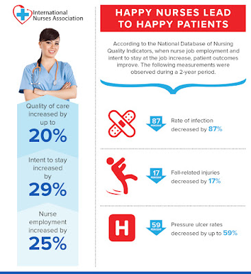 Happy Nurses Lead To Happy Patients