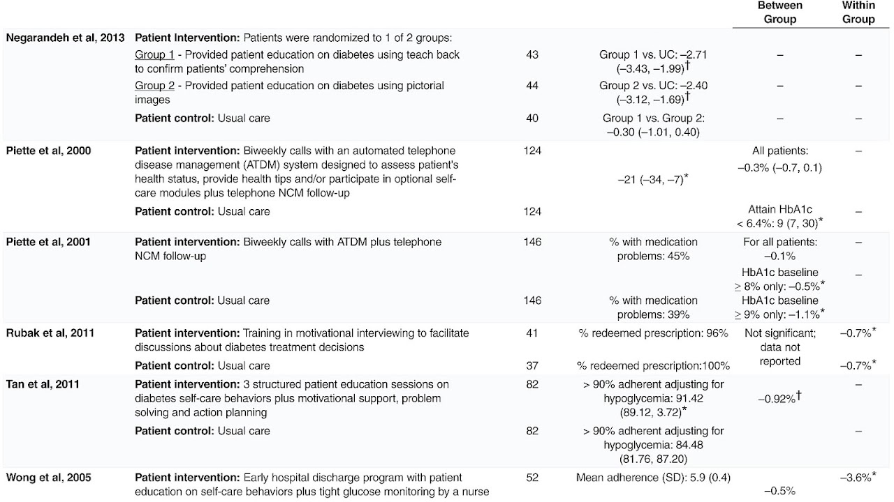 List Of Medication For Diabetes Medicine