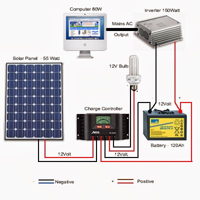 How To Build A Solar Panel | Apps Directories