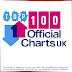 [MP3] The Official UK Top 100 Singles Chart (20-October-2022) [320kbps]