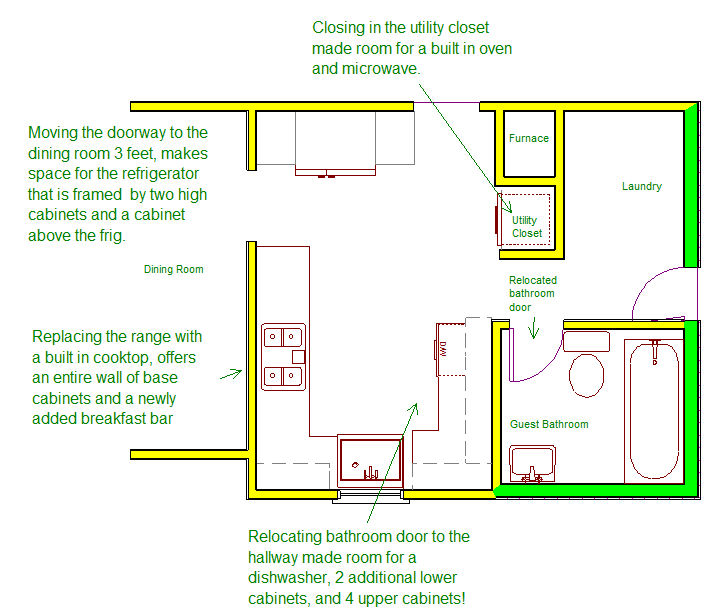 Kitchen Design: Kitchen Design Layout