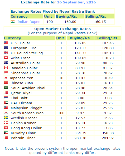 Today's Foreign Exchange Rate, Nepal