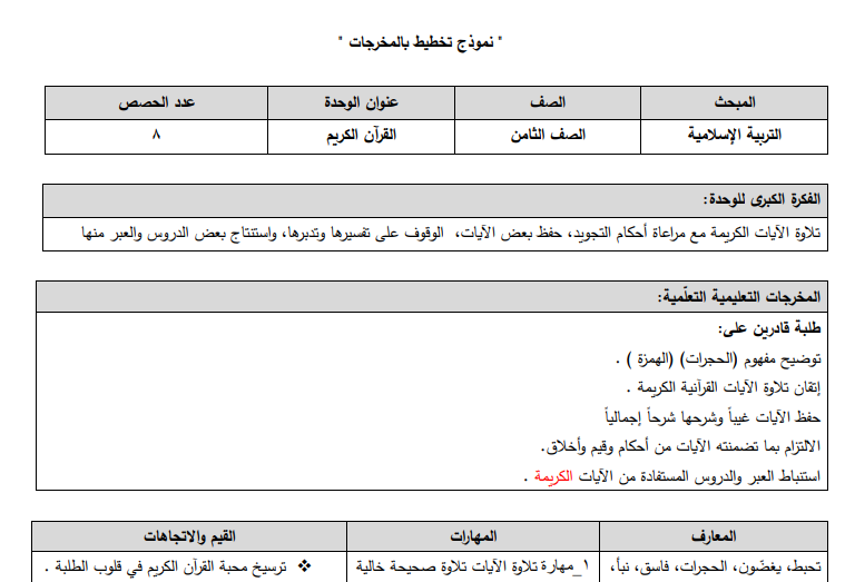 تحضير الوحدة الأولى والثانية في التربية الإسلامية للصف الثامن الفصل الثاني