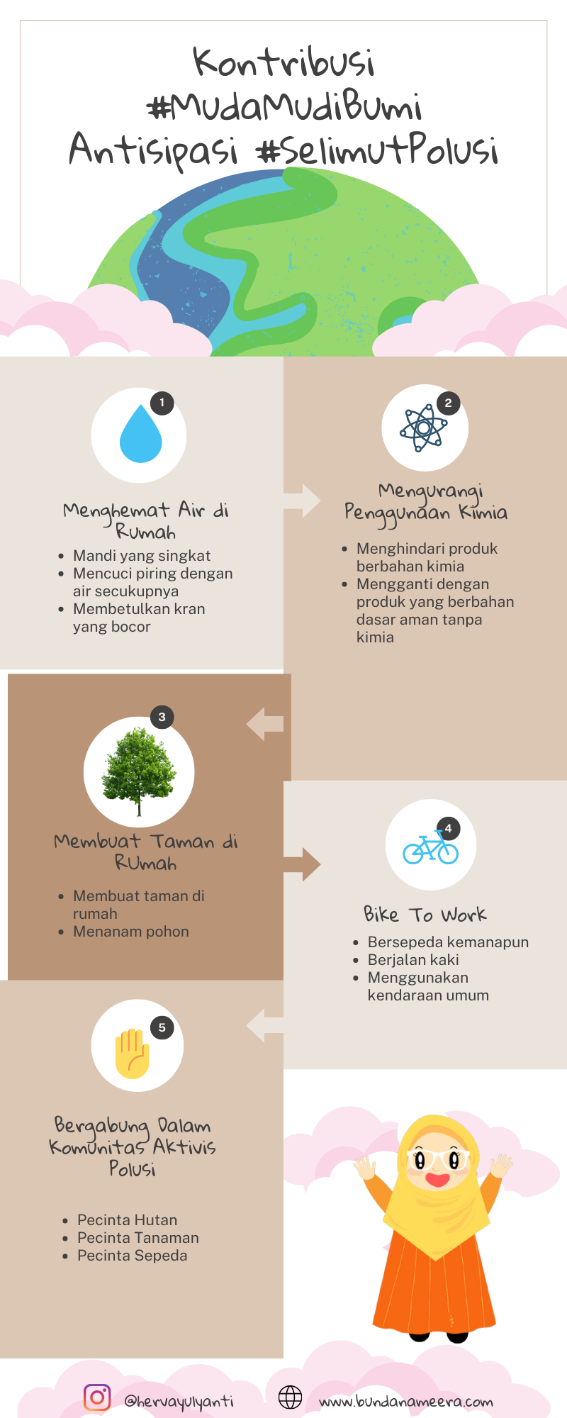 kontribusi-muda-mudi-selamatkan-bumi