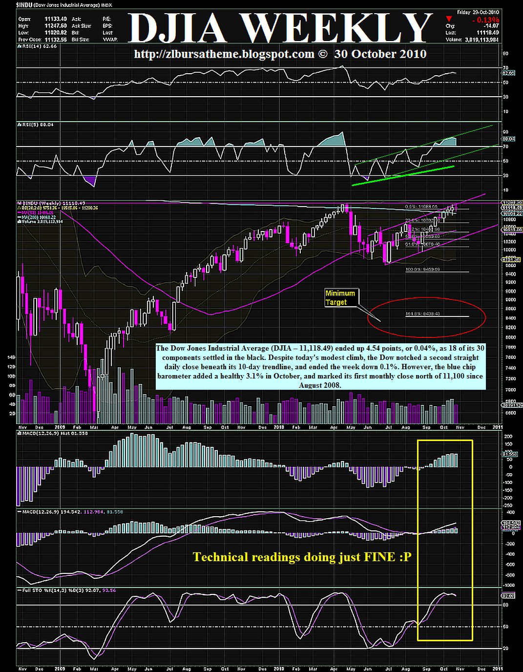 ZL's Bursa Themes: 10/01/2010 - 11/01/2010 : Updated commentaries and ...