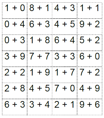 Fatos para serem sorteados no BINGO DA ADIÇÃO