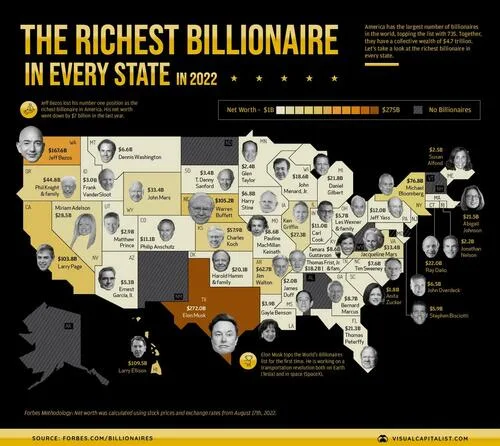 These Are The Wealthiest Billionaires In Each US State In 2022